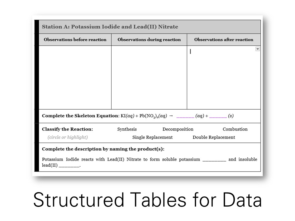 Structured fill-in tables to scaffold methodical data collection.